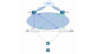 Advanced Fortigate Ha Configuration [upl. by Hakceber766]