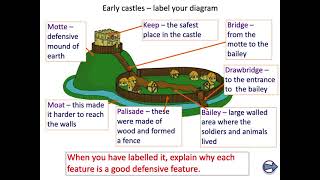 Motte and Bailey Castles [upl. by Arrotal]