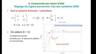 Automatique avancée quot Commande par retour d’état quot Part 2 [upl. by Ulrike]