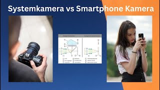 Kamera vs Smartphone Kamera [upl. by Pollock]