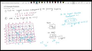 Longest Common Subsequence Dynamic Programming [upl. by Laraine]