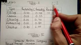 MONTECARLO SIMULATION TECHNIQUE in HINDI with SOLVED NUMERICAL QUESTION By JOLLY Coaching [upl. by Lanni]