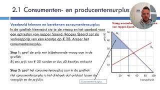 Havo 4  Pincode  Marktvormen amp Marktfalen  H21  Consumentensurplus  Producentensurplus [upl. by Salene]