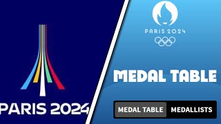 2024 Paris Olympics Medals Table [upl. by Belanger]