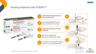 EVENITY Romosozumab New drug for Osteoporosis  Mechanism of Action [upl. by Eirallam]