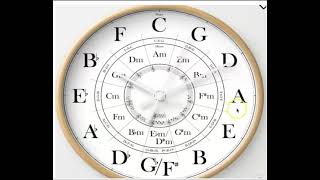 Master the Circle of Fifths with Cool Memory Tricks [upl. by Bakerman]