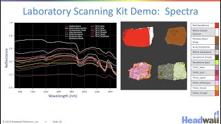 Headwall Hyperspectral Imaging Seminar at the Univ of Colorado  Boulder [upl. by Tallula261]