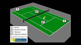 Tennis Doubles Strategies [upl. by Janka]