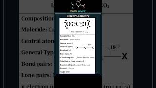 Geometry of Molecules [upl. by Luedtke]