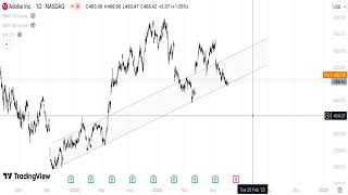 ADBE Stock Technical Analysis PREVIEW 061124 [upl. by Florie]