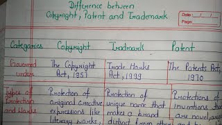 Difference between Copyright Patent and Trademark [upl. by Jude]