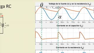 Rectificador de media onda con carga RC Expresiones gráficas y un ejemplo de cálculo [upl. by Ynohtnakram]