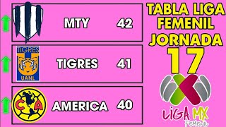 TABLA GENERAL LIGA MX FEMENIL 2024 JORNADA 17 🔥🔥🔥 [upl. by Stalk]