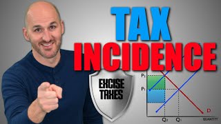 Micro Unit 15  Excise Taxes and Tax Incidence [upl. by Caleb]