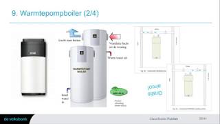 De warmtepompboiler en gratis airco – Besparingen en Duurzaamheid 1116 [upl. by Anik160]