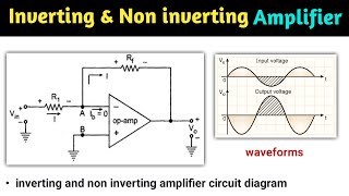 inverting and noninverting amplifier  inverting and non inverting op amp  inverting amplifier [upl. by Grew]