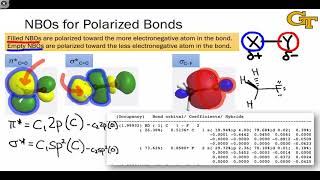 0306 Polarization and Relative Energies [upl. by Saffier271]