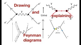 Feynman diagramsa beginners guide in 6 minutes from fizzicsorg [upl. by Savinirs]