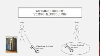 symmetrische und asymmetrische Verschlüsselung [upl. by Bollinger]