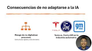 Competitividad en la era de la IA  Daniel Lamelas MAIT 2025 [upl. by Coulter]