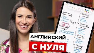 Как выучить английский самостоятельно с нуля  построение программы расписания подбор материалов [upl. by Eng654]