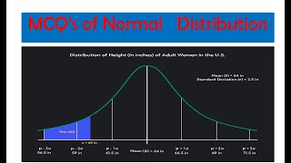 MCQs about of Normal Distribution [upl. by Quintie]