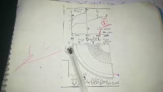 النشاط العلمي les ondes sismiques تتمة [upl. by Marthena622]