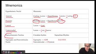 USMLE Step 1 Question of the Day 9 Hypothalamic Nuclei [upl. by Imehon]