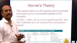 Lecture1 Chemistry of Coordination  Nomenclatura of Coordination  BScII SemIV [upl. by Weinberg675]