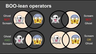 Boolean search  Boolean Operators  Explained Boolean Search with Examples  usitrecruitingRaghu D [upl. by Gerard478]