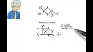 SA05 Truss Analysis Zeroforce Members [upl. by Tuddor]