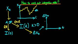 Integrated order of processes [upl. by Newmann]