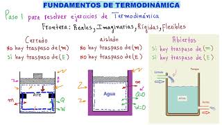 💪 TERMODINÁMICA TODO lo que DEBES SABER para ESTUDIAR TERMODINÁMICA 👉 PARTE 1 ESPECIAL PARA TÍ [upl. by Robert]