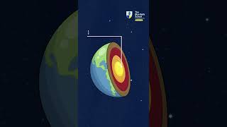 Different Layers of Earths Atmosphere [upl. by Atwekk354]