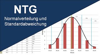 Normalverteilung und Standardabweichung [upl. by Wenn]