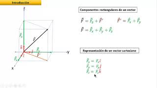 vectores en 3D vectores cartesiano [upl. by Temple]