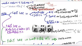 UrogenitalTheoreticalfinal revision quot UT Treatmentquot Pharmacology 2 🩺 [upl. by Bette627]