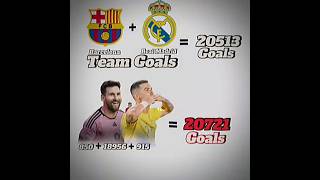 GOATS VS REAL MADRID AND BARCELONA JUST FOR FUN VIDEO antony realmadrid barcelona ronaldo messi [upl. by Edeline]