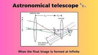 Astronomical Telescope when final image formed at infinity [upl. by Hazelton533]