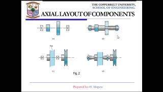 Shafts and Shaft Components [upl. by Eenitsed]