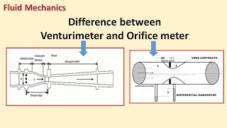 Difference in venturimeter and Orificemeter Fluid Flow measurement devices [upl. by Atsilac]