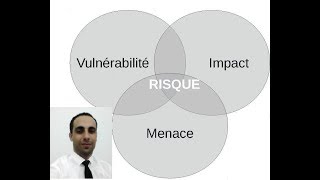 SMSI  un système de management de la sécurité de linformation [upl. by Kcirtemed]