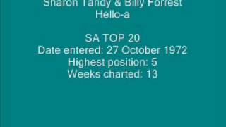 Sharon Tandy amp Billy Forrest  Helloawmv [upl. by Sinaj]