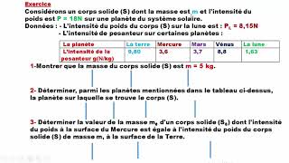 Exercice corrigé le poids et la masse 3APIC [upl. by Felder]