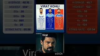 Virat Kohli power  ODITESTT20 shortsfeedcricketreels viralshortstrendingtrendingshorts [upl. by Alyss]