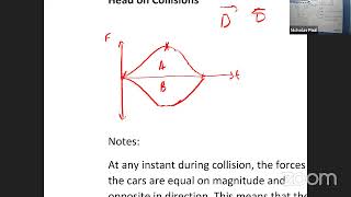 Unit 1 Physics Dynamics [upl. by Kameko182]