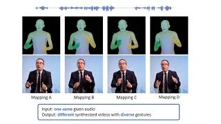 DR2 Disentangled Recurrent Representation Learning for Dataefficient Speech Video Synthesis [upl. by Rexfourd]