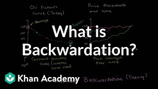 Backwardation  Finance amp Capital Markets  Khan Academy [upl. by Arundell476]