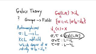 Basics of Galois Theory Part 1 Galois groups [upl. by Gratt404]