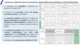 LINEAMIENTOS DE EVALUACIÓN MODELO INSTITUCIONAL DE EVALUACIÓN EDUCATIVA MINEDUC 2024 [upl. by Artemisia730]